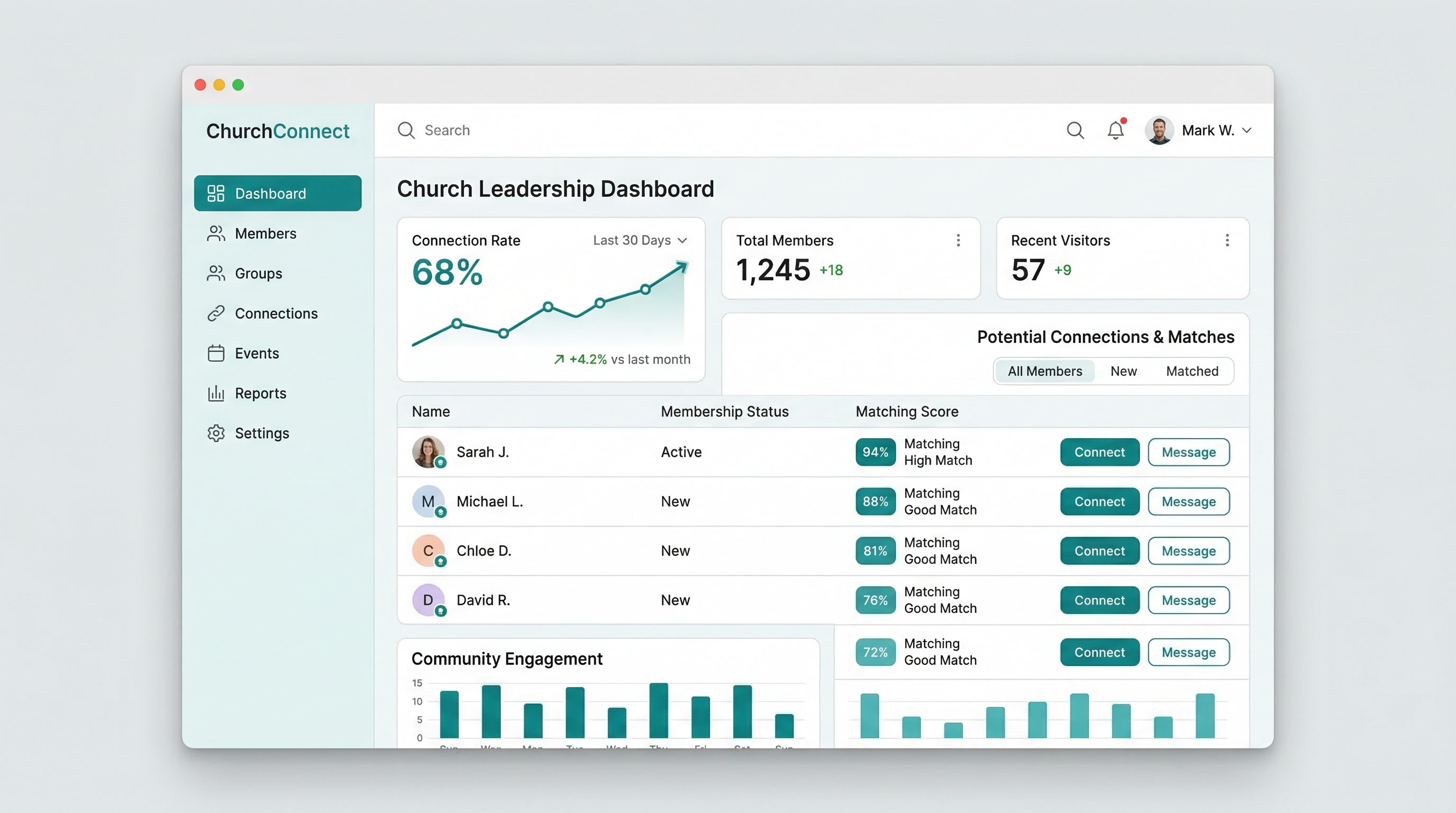 Join Community pastor dashboard showing connection rate trends and member matching
